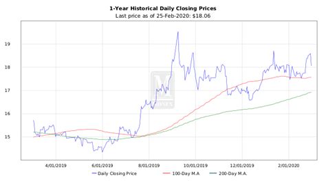 monex silver prices today|1 oz silver eagle price.